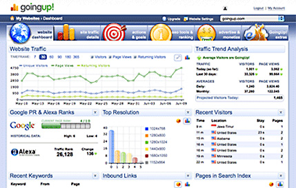 You are currently viewing web analytics: kostenlose alternativen zu google analytics
